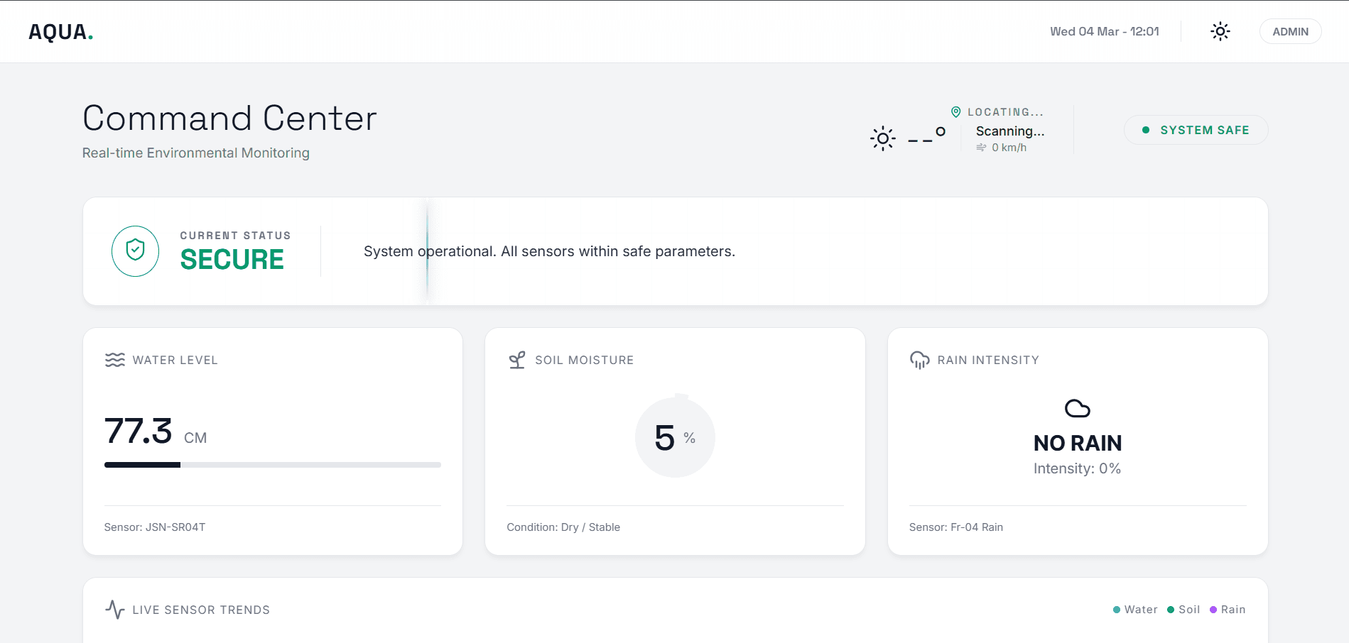 AQUA System – IoT Environmental Monitoring